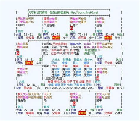 命主貪狼身主文昌|金四局命主贪狼身主文昌命格分析 对命运会有哪些影。